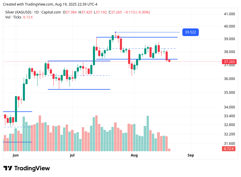 TradingView chart TradingView chart