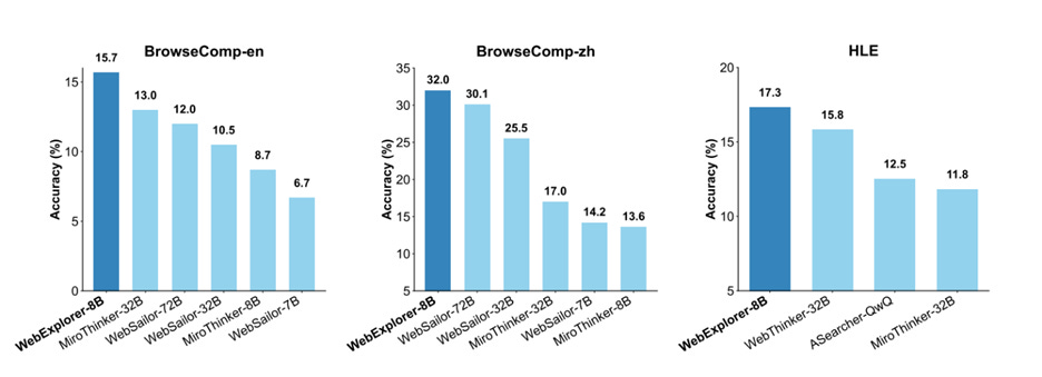 A graph of blue and black text

AI-generated content may be incorrect.