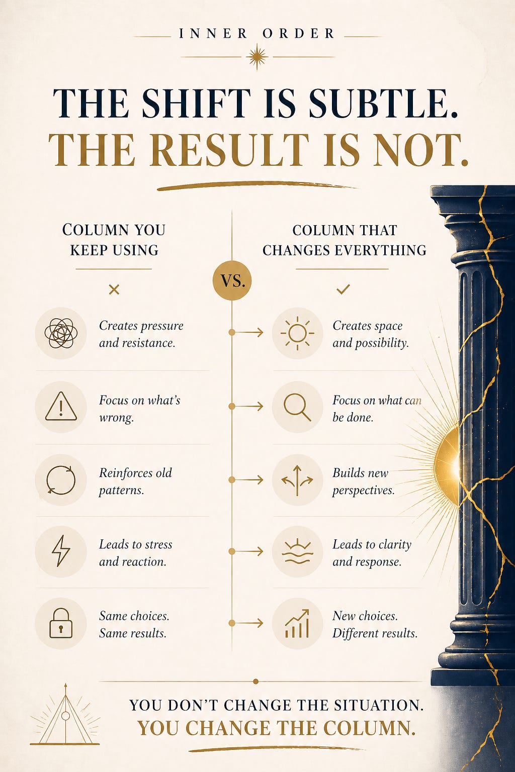 Vertical infographic in a cream, navy, and gold palette titled “The Shift Is Subtle. The Result Is Not.” It compares two columns: the left shows a problem-focused mindset with points like creating pressure, focusing on what’s wrong, reinforcing old patterns, and repeating the same results. The right shows a response-focused mindset with points like creating space, focusing on solutions, building new perspectives, and making new choices that lead to different results. A decorative navy and gold column with a glowing effect appears on the right side, symbolizing the shift in perspective. The closing line reads: “You don’t change the situation. You change the column.”