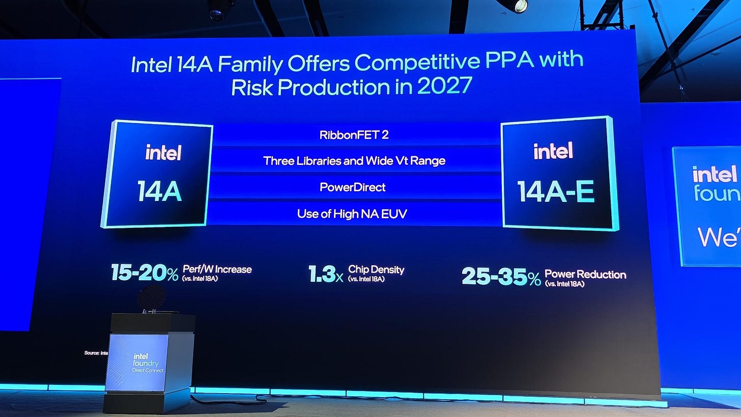 Intel 14A Intel 14A