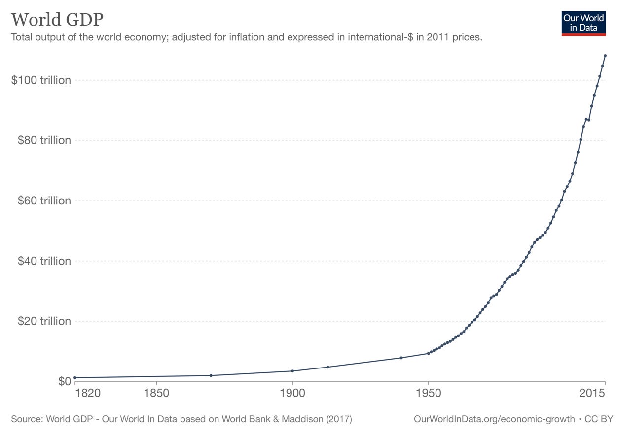 Chart, line chart

Description automatically generated