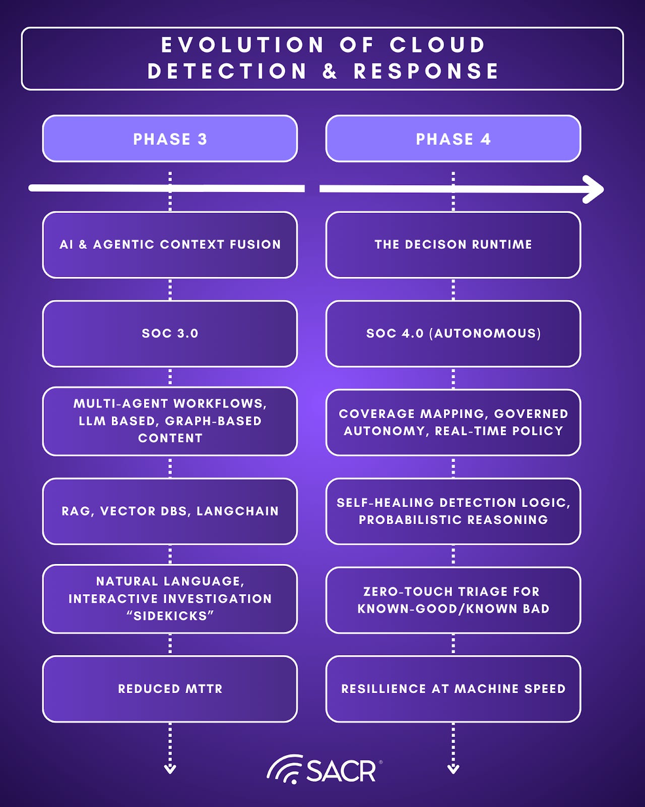 Detection as Code lifecycle and workflows