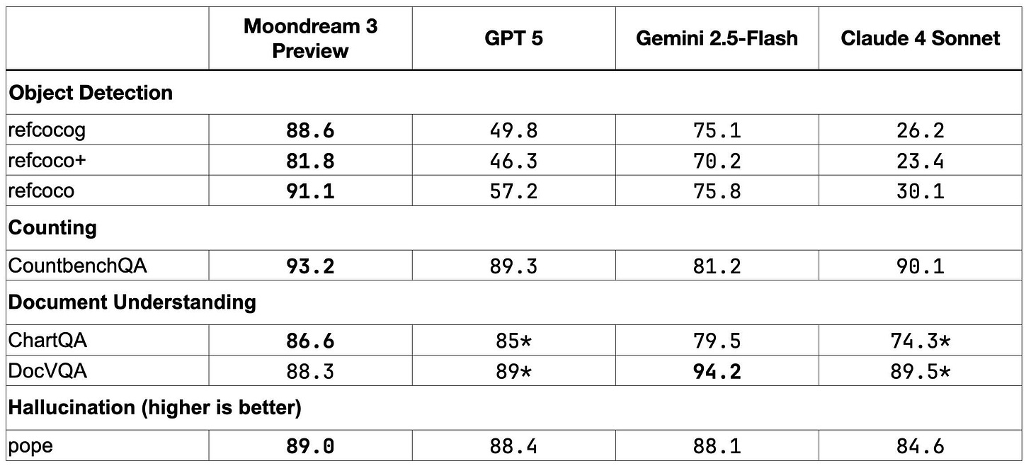 benchmarks