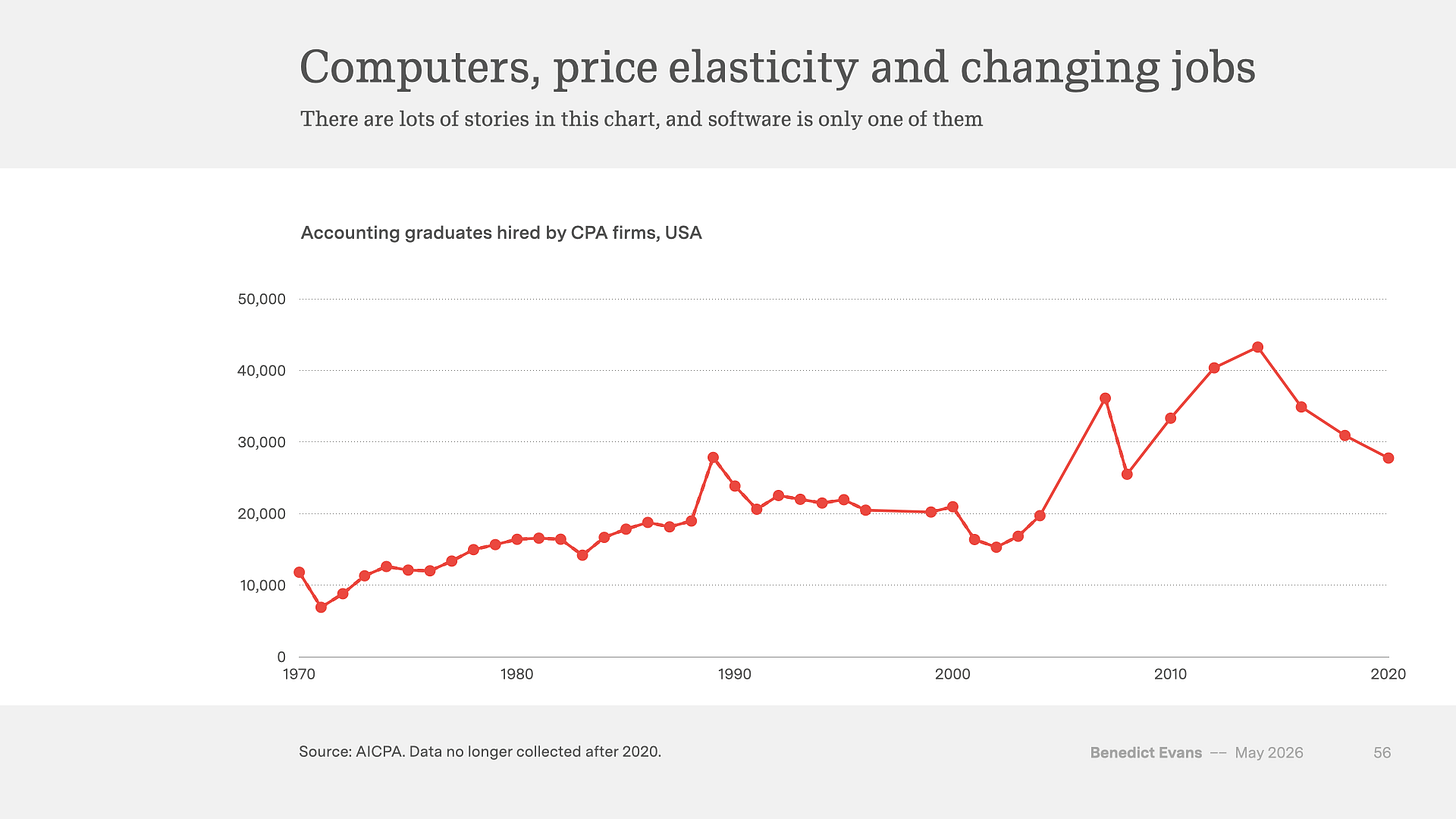 Predicting AI job exposure — Benedict Evans Predicting AI job exposure — Benedict Evans