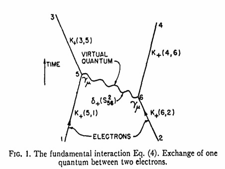 The Ultimate Beginner’s Guide to Feynman Diagrams