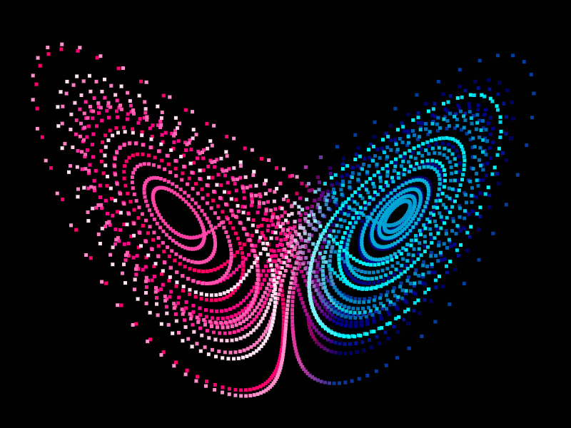 Visualisation: Lorenz attractor