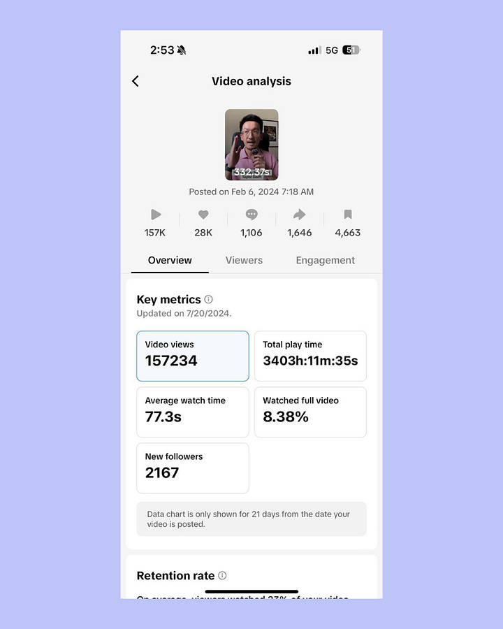 Screenshot of TikTok analytical tools