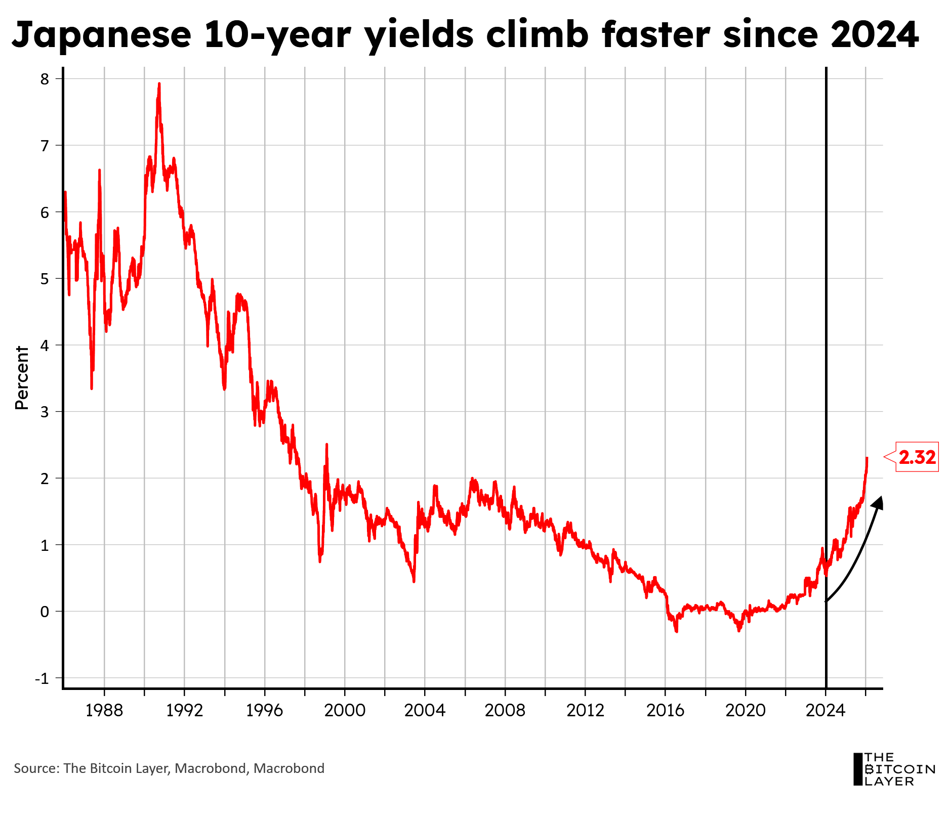 The Bitcoin Layer | Nik Bhatia | Substack