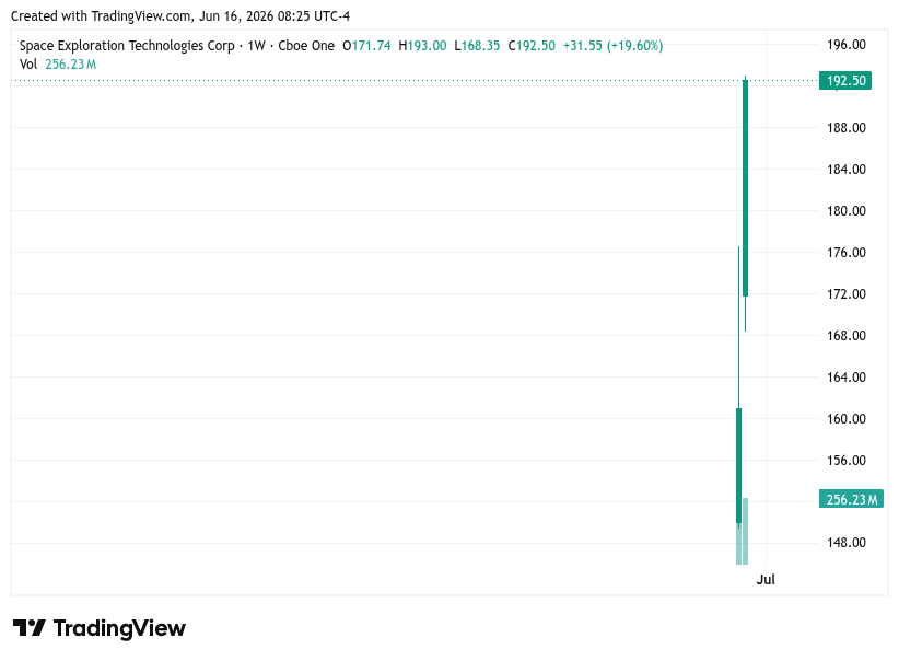 TradingView chart TradingView chart