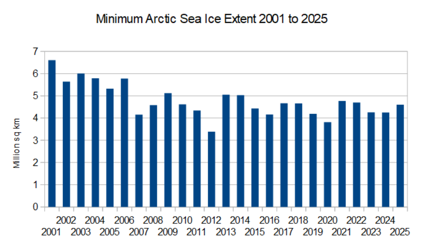 A graph of different blue lines

AI-generated content may be incorrect.