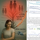 BREAKING: CDC Child Death Records Indicate Severe Transgenerational Harm of Mass mRNA Vaccination