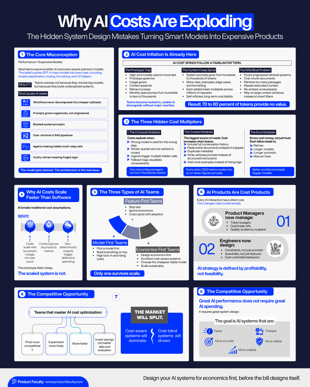 The AI Cost Optimisation Playbook Every Product Leader Will Need in 2026