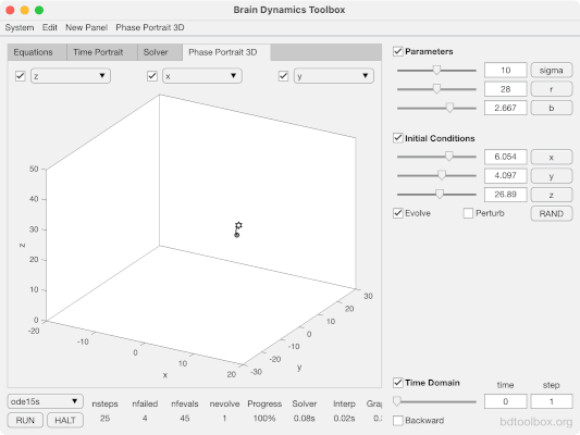 An animation of the Lorenz system that shows widely divergent behaviors An animation of the Lorenz system that shows widely divergent behaviors