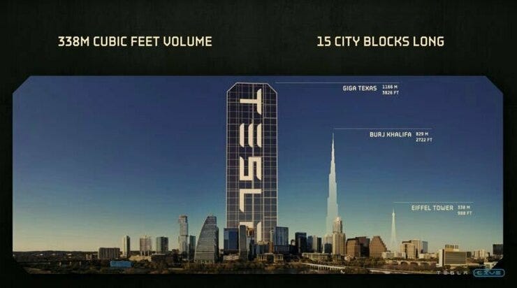 Giga Texas is a monster—placed on its side, it's taller than the world's tallest building