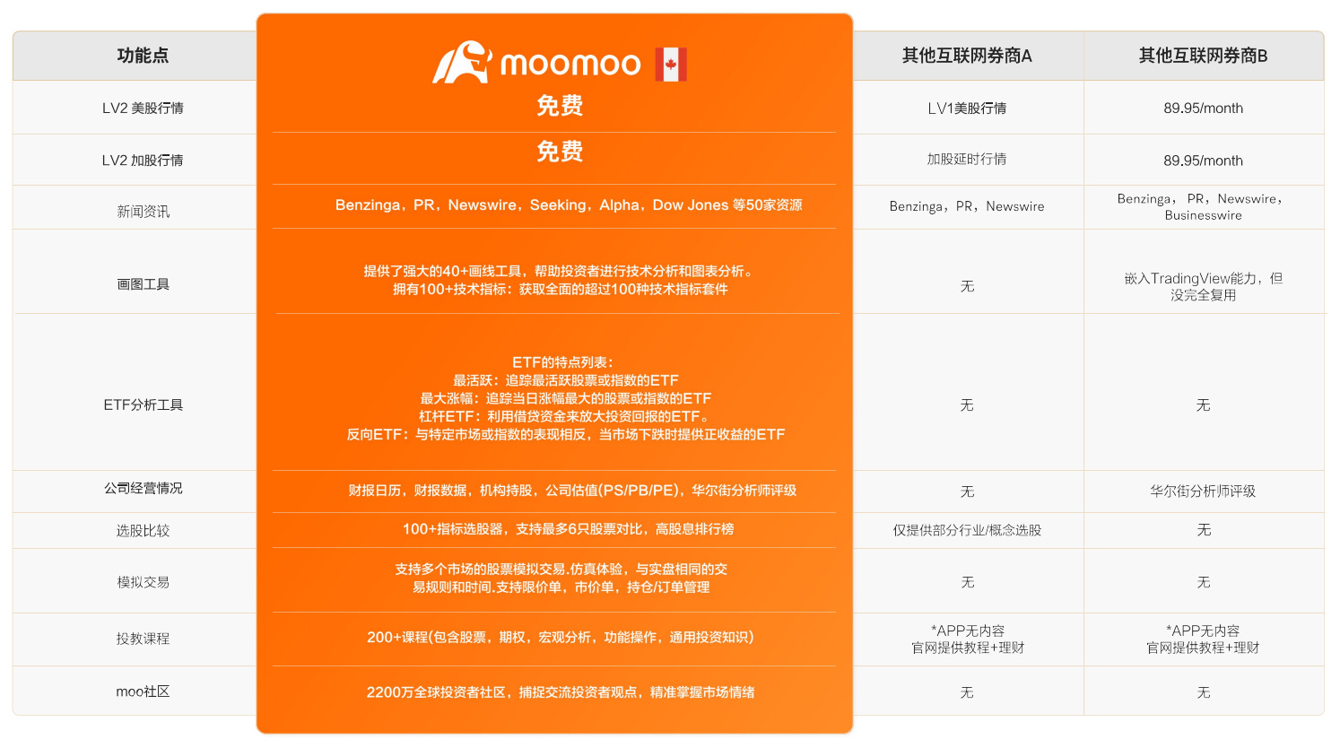 绿圈x 富途moomoo 线下活动圆满收官- 绿圈KOL I Green Ring Stock Insights