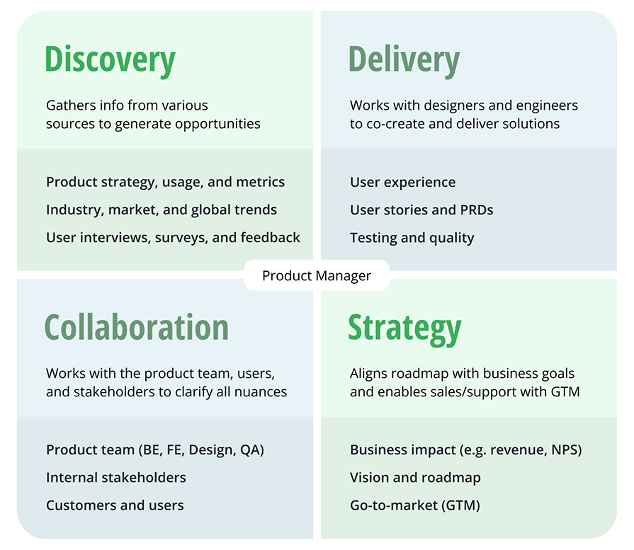 Product Manager Job Description Ideals Product Manager Job Description Ideals