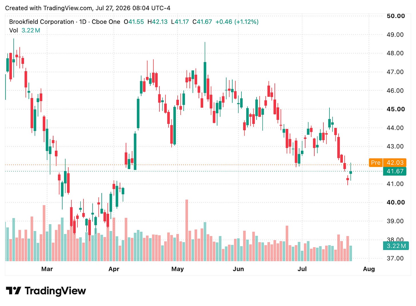 TradingView chart