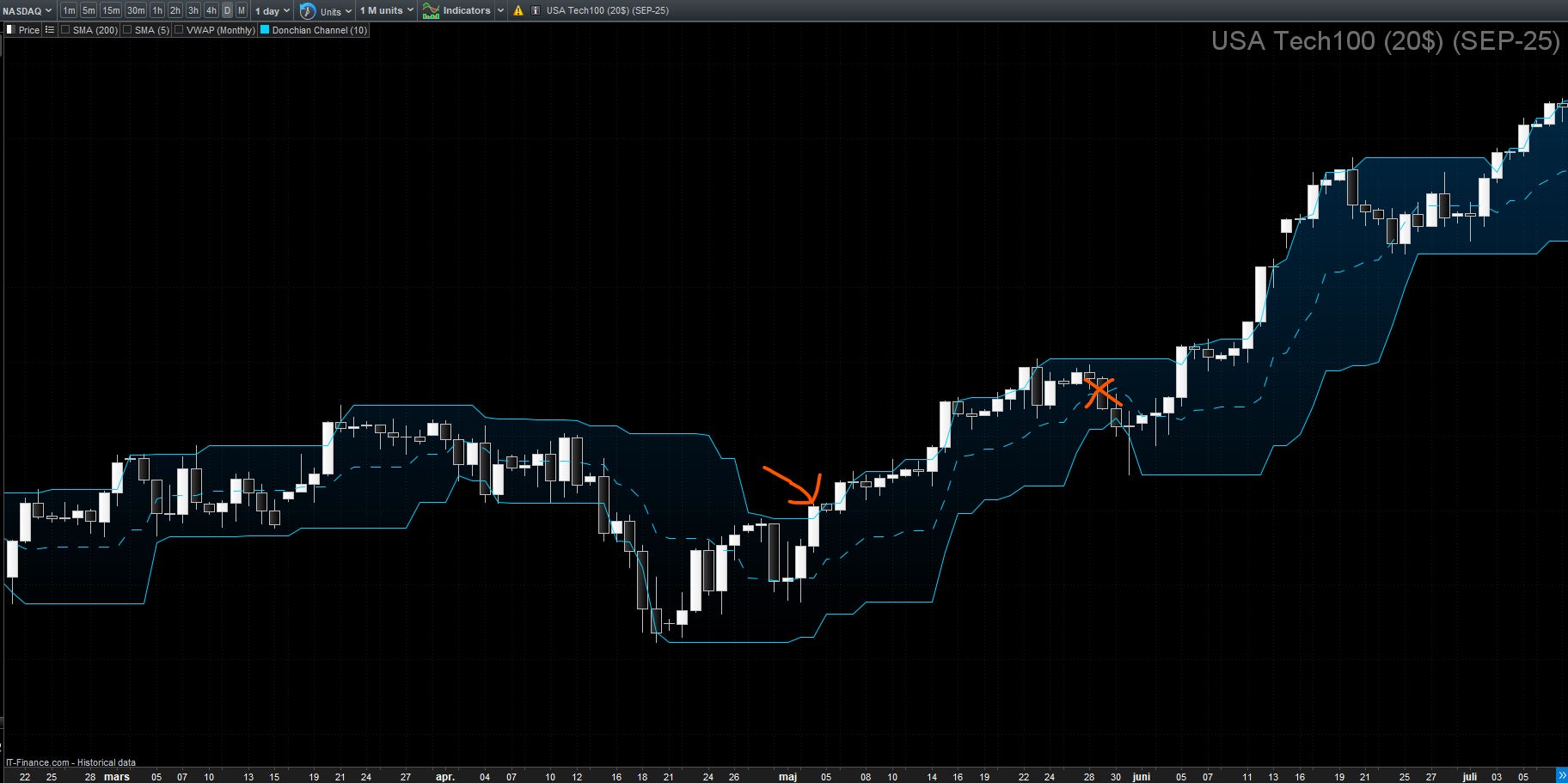 11 Key Trend Filters to Improve Your Algorithmic Trading