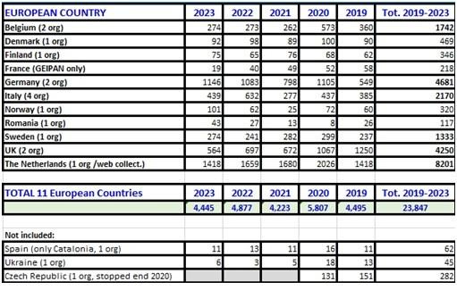 http://www.cisu.org/wp-content/uploads/2024/06/ailleris4.countries.table_.jpg