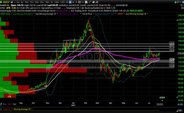 A screen shot of a graph

AI-generated content may be incorrect.