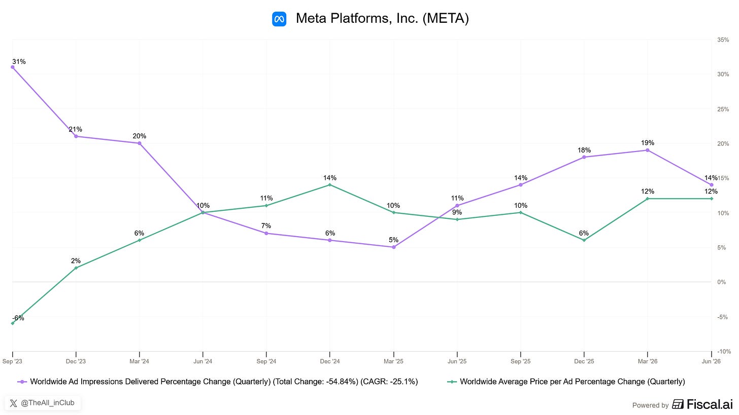 Chart preview