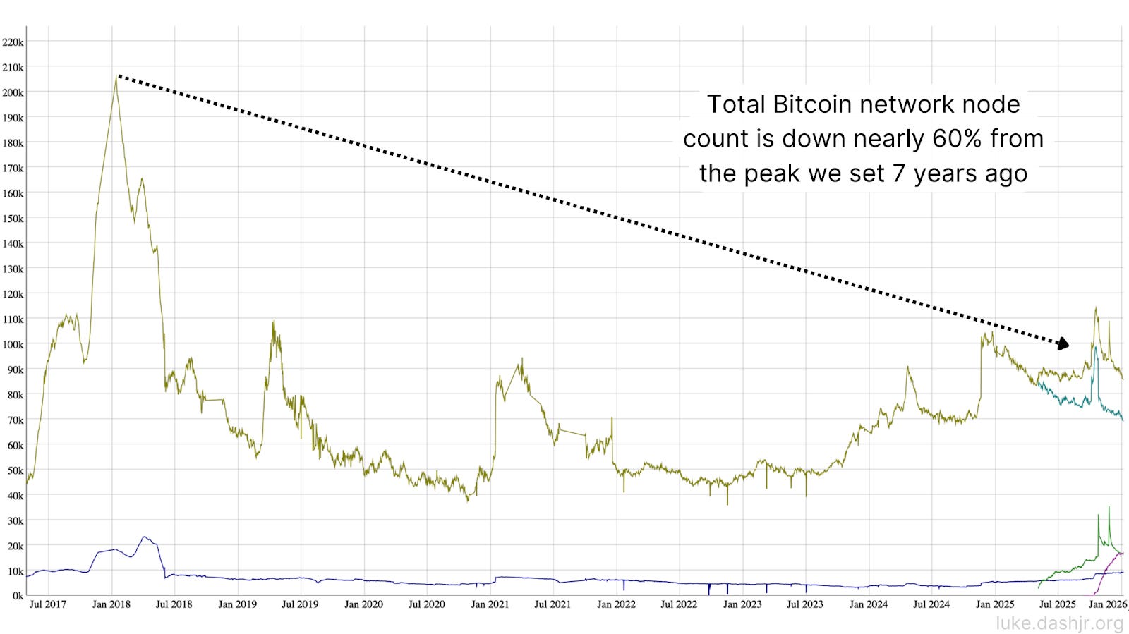 Bitcoin Magazine Pro | Substack