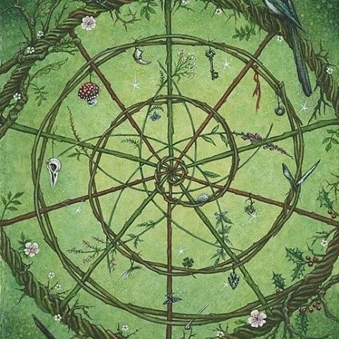  KAIROS | Planetary Journeys: The Market Timing Tool logo