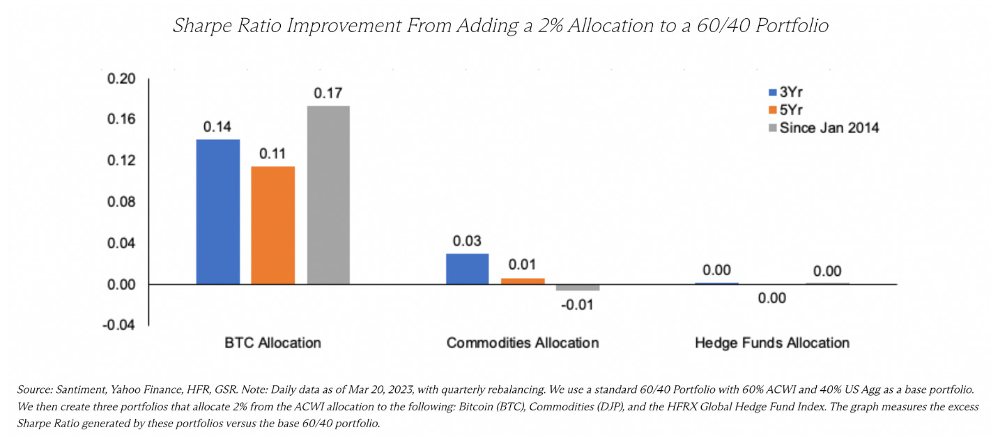 Bitcoin e sua alma de ornitorrinco - by Lucas Pinsdorf