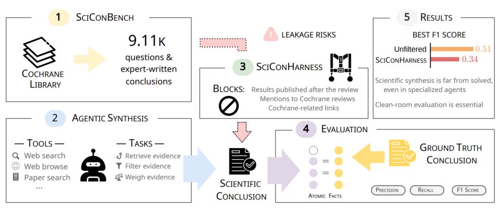 illustrated graphic of the SciConBench
