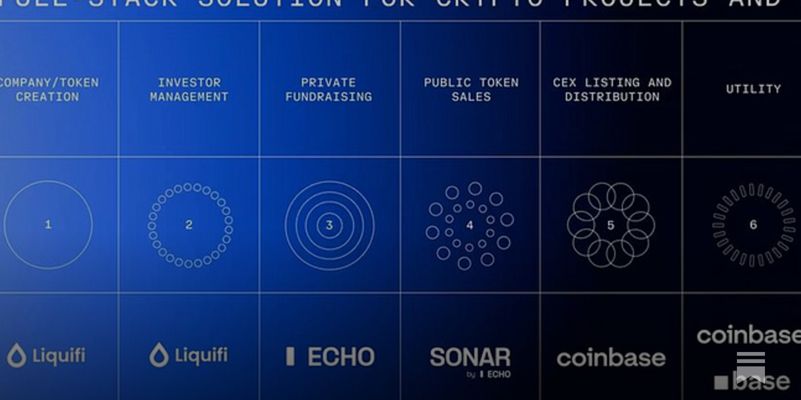 Capital Formation in Crypto 💰 - by Saurabh Deshpande