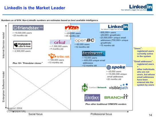 LinkedIn's 2004 pitch deck: 5 lessons LinkedIn's 2004 pitch deck: 5 lessons