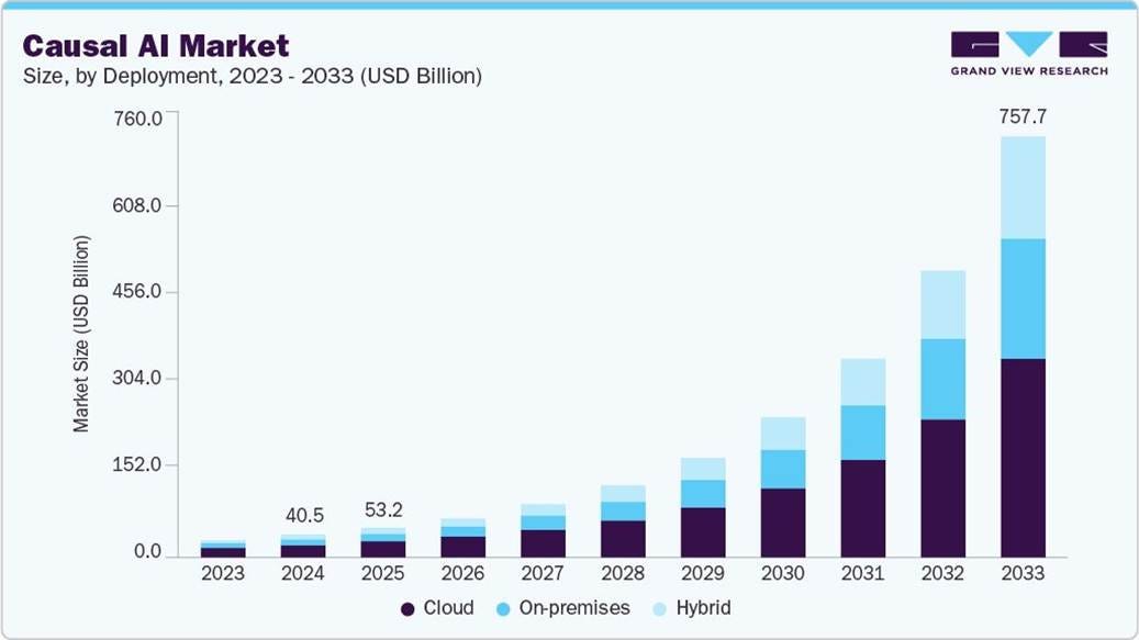 chart, bar chart chart, bar chart