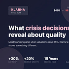 What Klarna teaches us about crisis discipline.