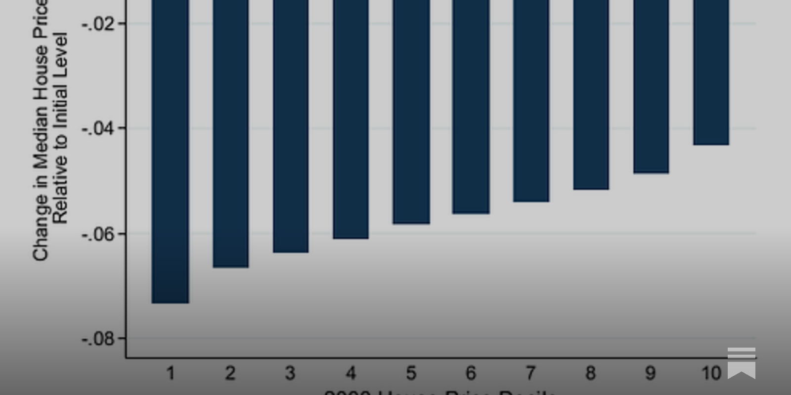 https://www.buildingabundance.ca/p/housing-ladder-spillovers social preview image
