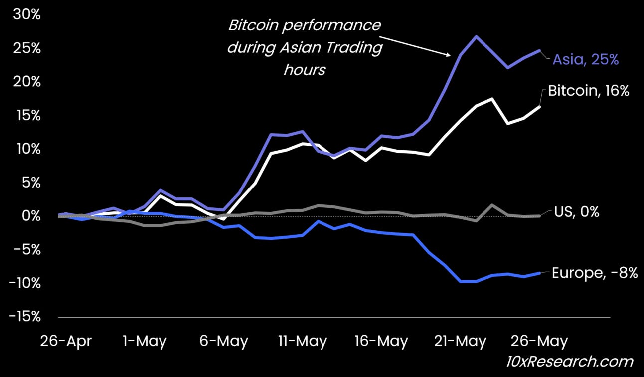 Metaplanet Is Trading at $596,154 per Bitcoin—Time to Short?
