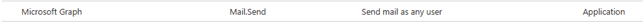 upload in progress, 0 upload in progress, 0