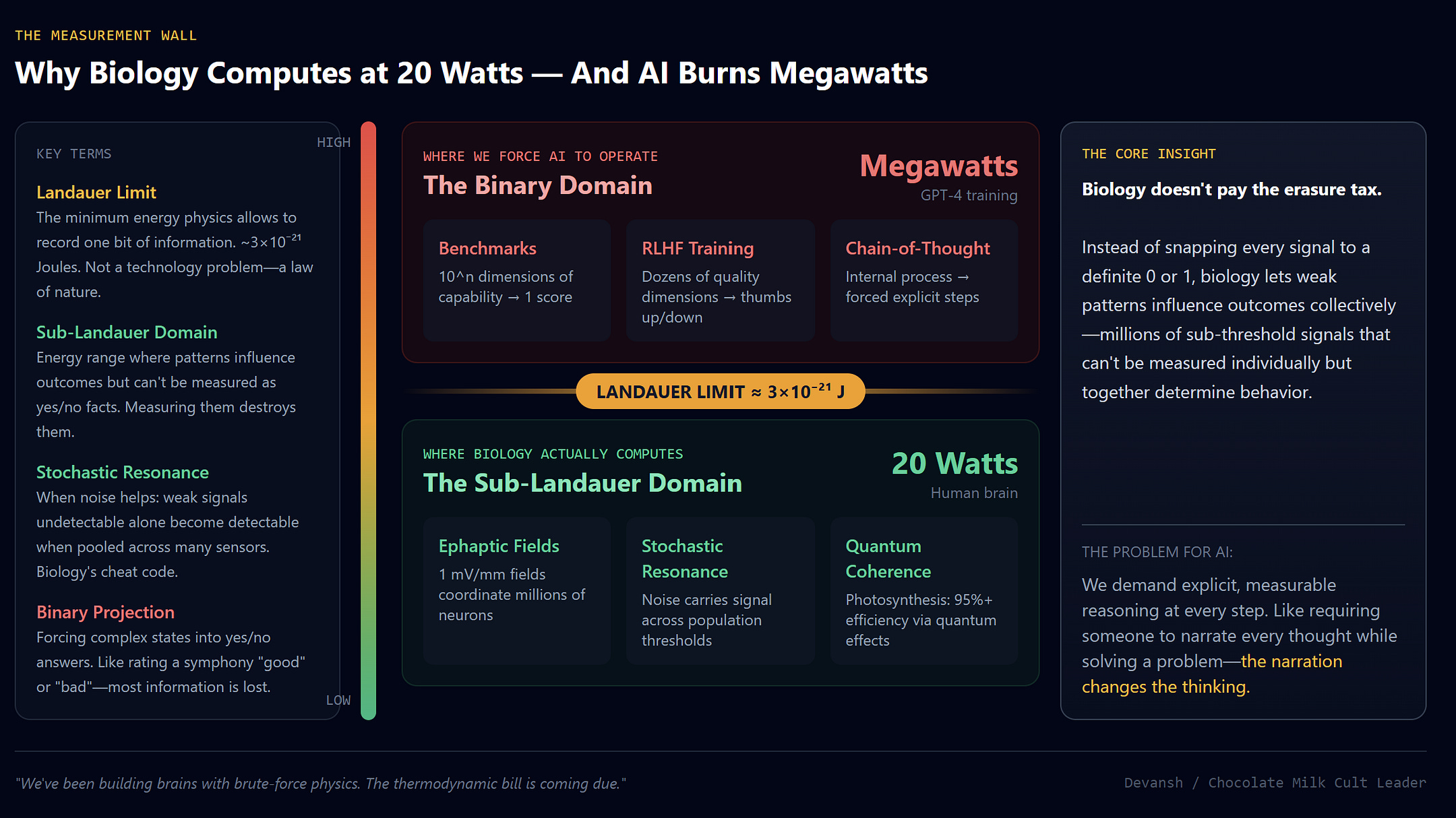AI is Hitting a Measurement Wall - by Devansh