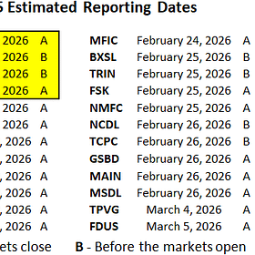 BDC Weekly Update: January 12, 2026