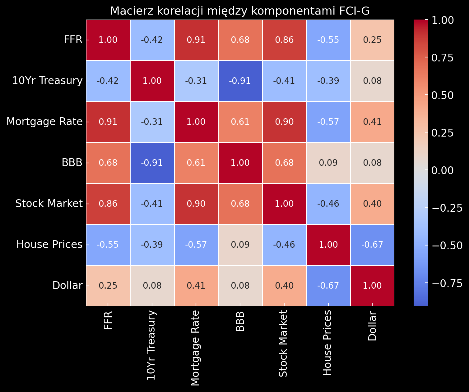Od czego zależy cena Bitcoina? - by Dan Kostecki