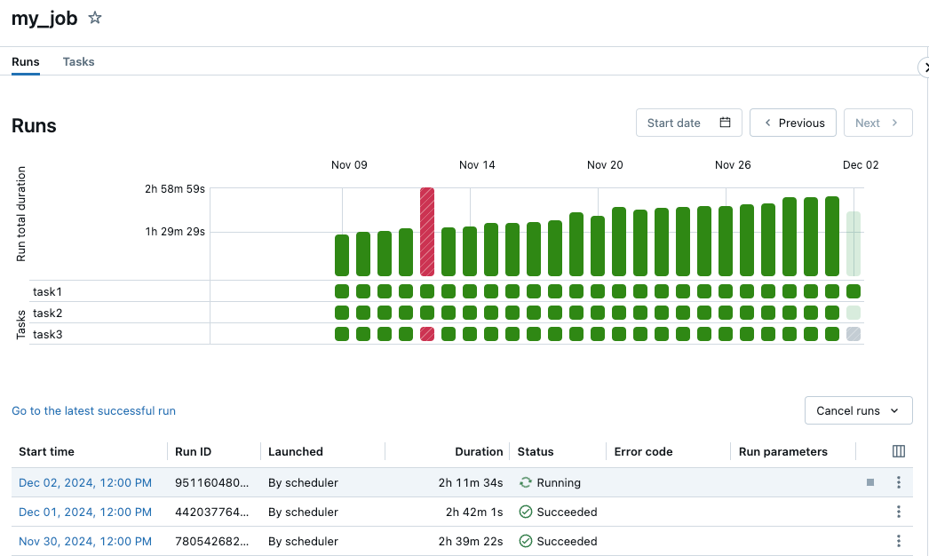 Monitoring and observability for Lakeflow Jobs | Databricks on AWS