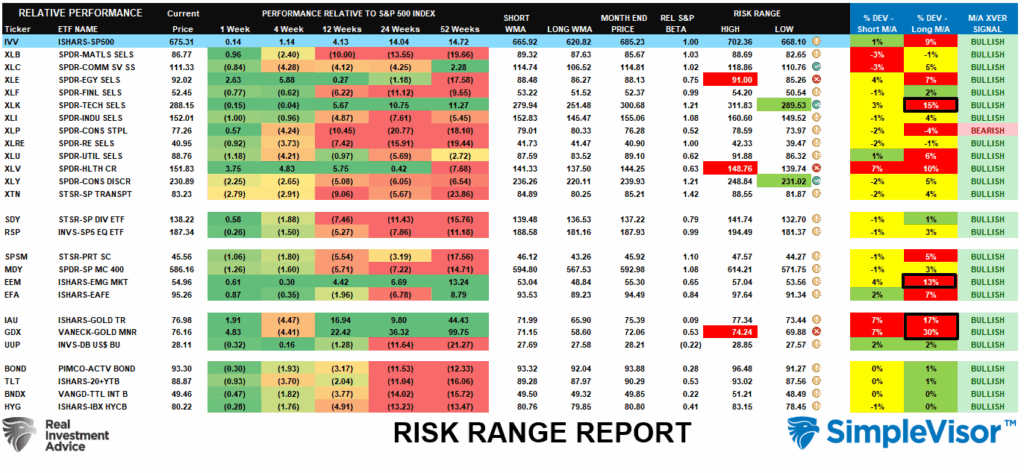 Risk Range Report