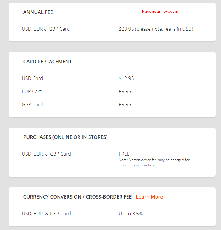 Payoneer fees and charges breakdown - a detailed guide on transaction costs, withdrawal fees, and ways to save money using Payoneer