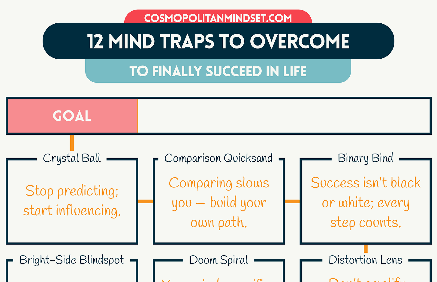 12 Mind Traps to Overcome to Finally Succeed In Life — Preview