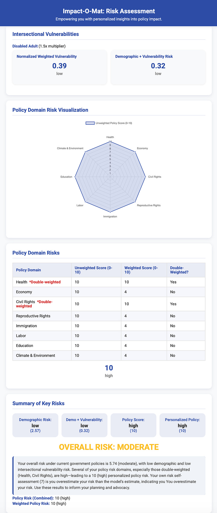 Sample of the Policy Impact-O-Mat Results