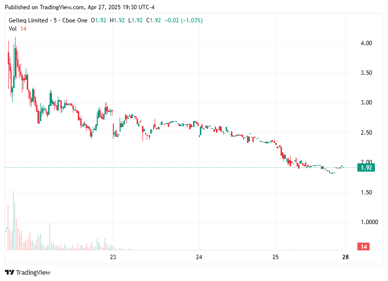 TradingView chart TradingView chart