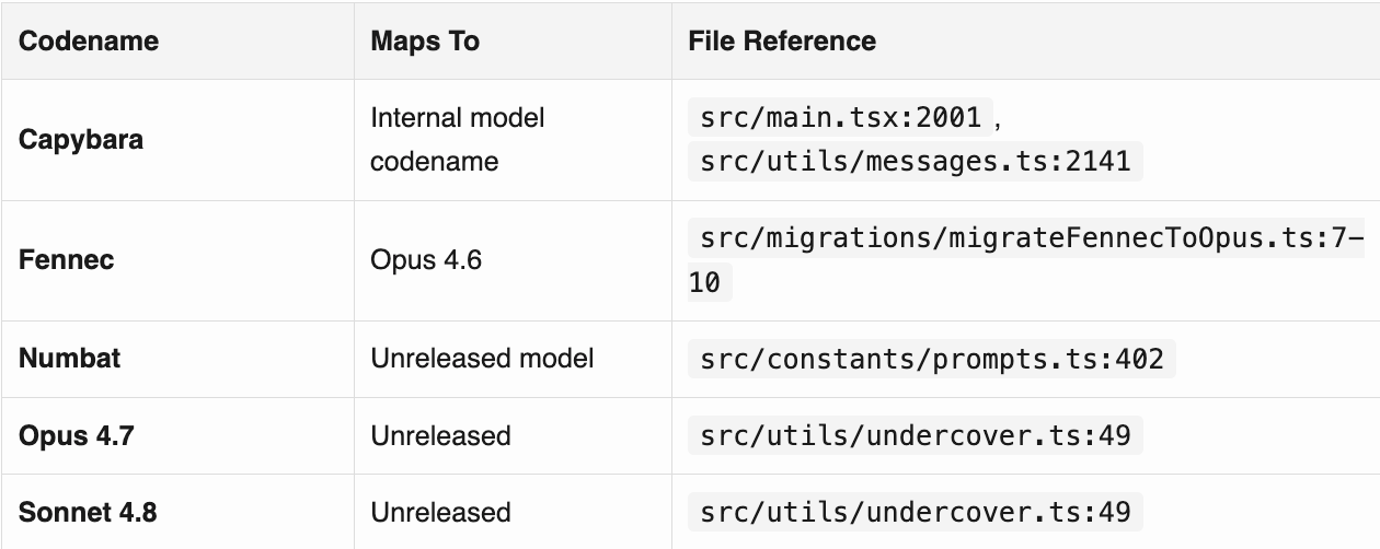 Comprehensive Analysis of Claude Code Source Leak!