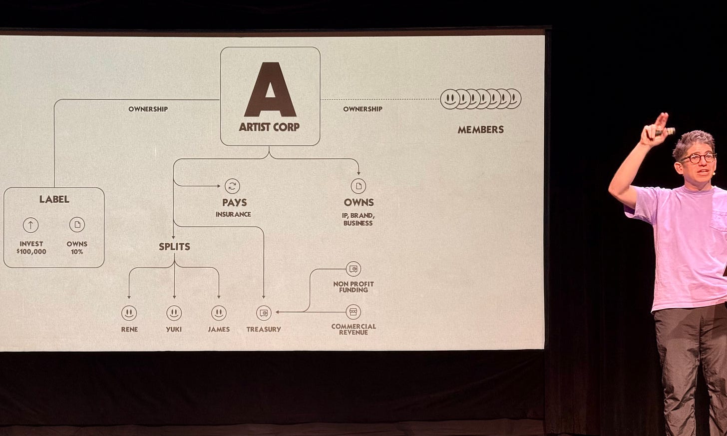 Yancey Strickler present his vision for the Artist Corp model