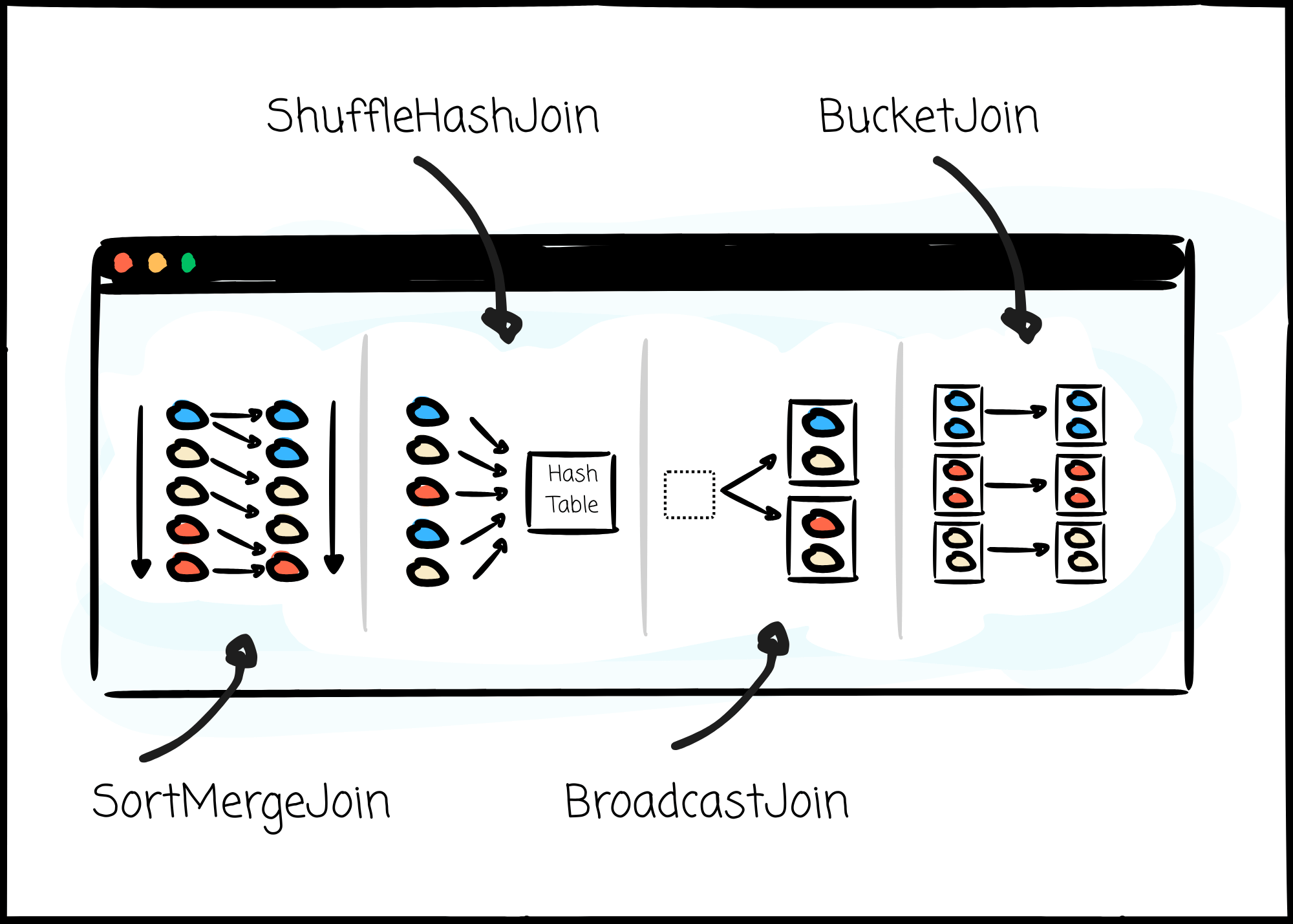 10 Minutes to Learn Apache Spark JOINs with a Hands-On Project