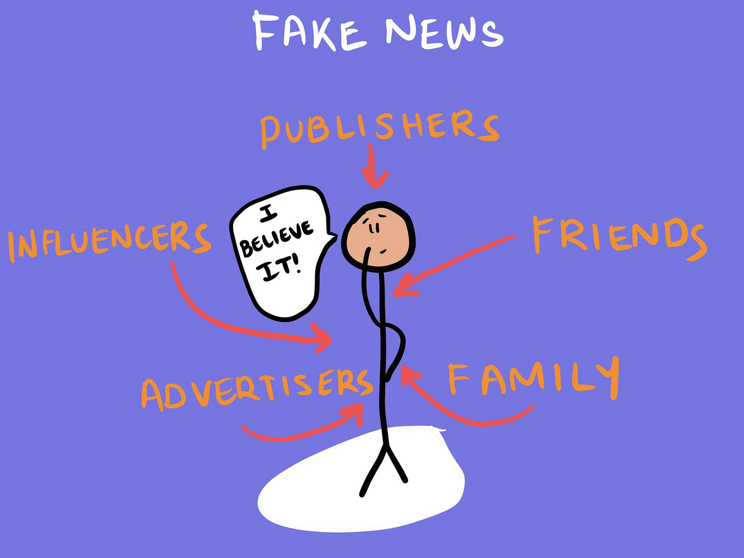 Fake News Illusory Truth Effect