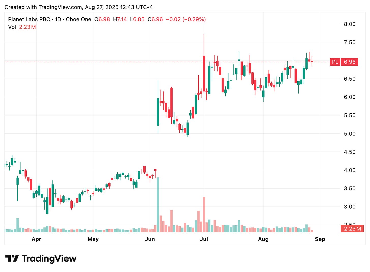 TradingView chart TradingView chart